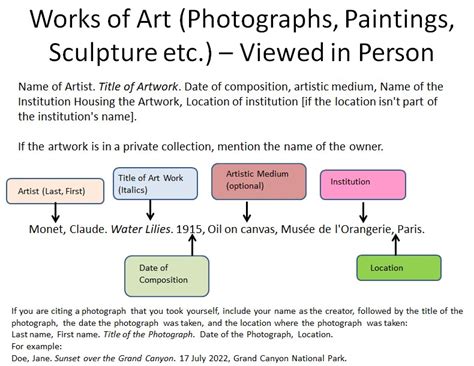 how to cite an art piece in mla: exploring the nuances of artistic representation