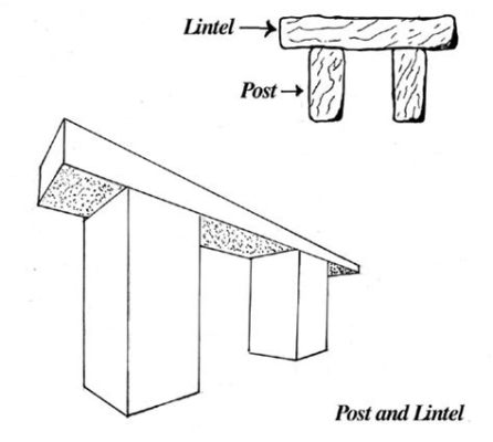 Post and Lintel Art History Definition: A Portal to the Infinite and the Mundane