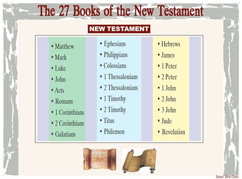 what are 27 books of the new testament? why not include some of the shorter gospels?