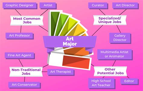 what can you do with a studio art degree? exploring the versatile career paths available to graduates of studio arts programs