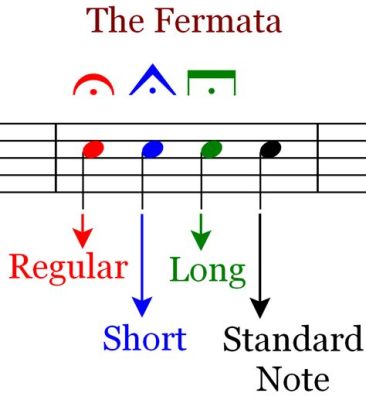 what is a fermata in music and does it make you feel like a conductor on a rainy day?