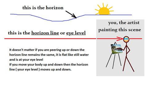 What Is a Horizon Line in Art: Unraveling the Mystery Behind the Fundamental Element of Artistry